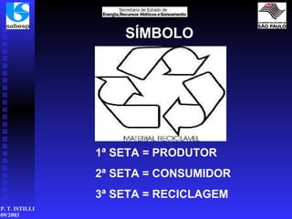 SÍMBOLO 1ª SETA = PRODUTOR 2ª SETA = CONSUMIDOR 3ª SETA = RECICLAGEM 
