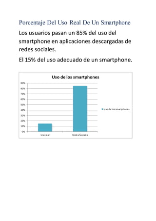 Porcentaje Del Uso Real De Un Smartphone
Los usuarios pasan un 85% del uso del
smartphone en aplicaciones descargadas de
redes sociales.
El 15% del uso adecuado de un smartphone.
 