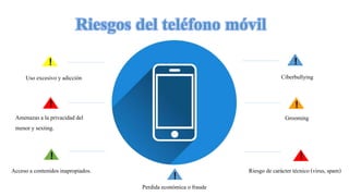 !
Uso excesivo yadicción
Amenazas a la privacidad del
menor y sexting.
!
!
Acceso a contenidos inapropiados.
Ciberbullying
Grooming
!
!
Perdida económica o fraude
Riesgo de caráctertécnico (virus, spam)
!
!
 