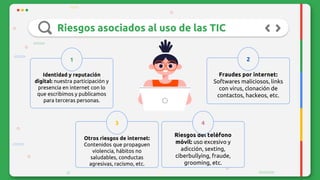 Riesgos asociados al uso de las TIC
Identidad y reputación
digital: nuestra participación y
presencia en internet con lo
que escribimos y publicamos
para terceras personas.
1
Fraudes por internet:
Softwares maliciosos, links
con virus, clonación de
contactos, hackeos, etc.
2
Otros riesgos de internet:
Contenidos que propaguen
violencia, hábitos no
saludables, conductas
agresivas, racismo, etc.
3
Riesgos del teléfono
móvil: uso excesivo y
adicción, sexting,
ciberbullying, fraude,
grooming, etc.
4
 