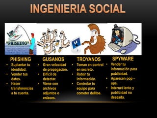PHISHING
• Suplantar tu
identidad.
• Vender tus
datos.
• Hacer
transferencias
a tu cuenta.
GUSANOS
• Gran velocidad
de propagación.
• Difícil de
detectar.
• Viene con
archivos
adjuntos o
enlaces.
TROYANOS
• Toman en control
en secreto.
• Robar tu
información.
• Controlar tu
equipo para
cometer delitos.
SPYWARE
• Vender tu
información para
publicidad.
• Aparecen pop –
ups.
• Internet lento y
publicidad no
deseada.
 