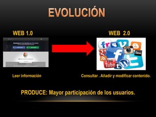 WEB 1.0 WEB 2.0
Leer información Consultar . Añadir y modificar contenido.
PRODUCE: Mayor participación de los usuarios.
 