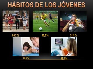 80,2 % 40,8 % 21,5 %
18,3 % 16,4 %
 