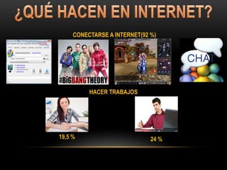 CONECTARSE A INTERNET(92 %)
HACER TRABAJOS
24 %19,5 %
 