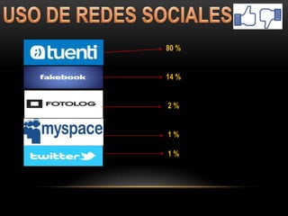 80 %
14 %
2 %
1 %
1 %
 