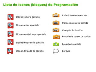 Inclinación en un sentido
Bloque sumar a pantalla

                                  Inclinación en otro sentido
Bloque restar a pantalla

                                  Cualquier inclinación
Bloque multiplicar por pantalla
                                  Entrada del sensor de sonido

Bloque dividir entre pantalla
                                  Entrada de pantalla

Bloque de fondo de pantalla       Burbuja
 
