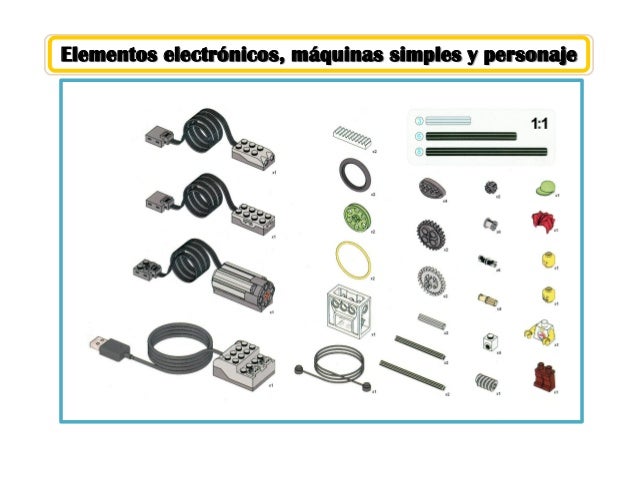 Resultado de imagen de elementos de la robotica