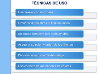 TÉCNICAS DE USO
Usar frases cortas o ideas.

Evitar dividir palabras al final de líneas.

Se puede combinar con otras ayudas.

Asegurar sujeción y orden de las láminas.

División del espacio útil de trabajo.

Uso correcto de marcadores de colores.

 