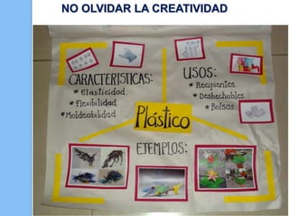 NO OLVIDAR LA CREATIVIDAD

 