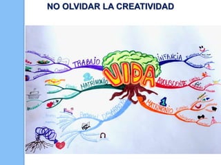 NO OLVIDAR LA CREATIVIDAD

 