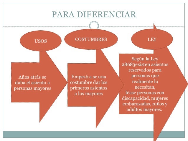 Usos costumbres ley