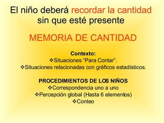 El niño deberá  recordar la cantidad  sin que esté presente MEMORIA DE CANTIDAD Contexto: Situaciones “Para Contar”. Situaciones relacionadas con gráficos estadísticos. PROCEDIMIENTOS DE LOS NIÑOS Correspondencia uno a uno Percepción global (Hasta 6 elementos) Conteo 