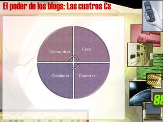 El poder de los blogs: Las cuatros Cs 