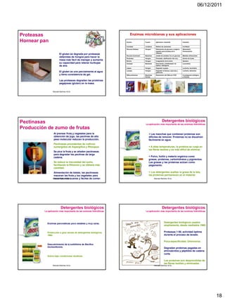 Usos benéficos de los microorganismos en alimentos | PDF