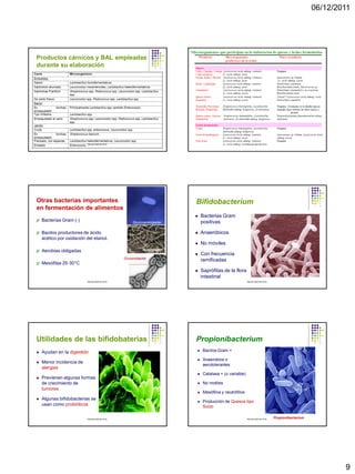 Usos benéficos de los microorganismos en alimentos | PDF