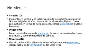 No Metales
• Carbono (C)
• Diamante: en joyería, y en la fabricación de instrumentos para cortar
láminas delgadas. Grafito: fabricación de electrodos, lápices. Como
combustible en forma de hulla, antracita, lignito y gas natural (Butano,
Propano).
• Oxigeno (O)
• Como principal tenemos la respiración de los seres vivos también para
soldaduras y como combustible de cohetes
• Nitrógeno (N)
• Llenado de bombillos eléctricos, como refrigerante, en termómetro,
indispensable en la constitución de los seres vivos
 