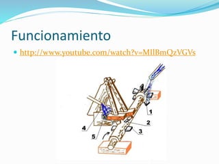 Funcionamiento
 http://www.youtube.com/watch?v=MIlBmQzVGVs
 