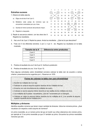 1

2

3

4

5

6

7

8

9

10

Extraños sucesos

11

12

13

14

15

16

17

18

19

20

1. Observa la tabla adjunta.

21

22

23

24

25

26

27

28

29

30

31

32

33

34

35

36

37

38

39

40

41

42

43

44

45

46

47

48

49

50

51

52

53

54

55

56

57

58

59

60

61

62

63

64

65

66

67

68

69

70

71

72

73

74

75

76

77

78

79

80

81

82

83

84

85

86

87

88

89

90

91

92

93

94

95

96

97

98

99

100

a)

Elige una de las X de 3 por 3.

b)

Multiplica

cada

pareja

de

números

que

se

encuentran conectados por una línea.
c)

Sustrae el menor producto del producto mayor.

d)

Registra tu respuesta.

2. Repite la secuencia anterior, con las otras dos X.
Registra tus resultados.

3. Haz una X de 3 por 3. Repite los pasos. Anota tus resultados. ¿Qué es lo que descubres?
4. Trata con X de diferentes tamaños: 2 por 2, 4 por 4. etc. Registra tus resultados en la tabla
mostrada.

Tamaño de la X

Diferencia entre productos

2 por 2
3 por 3
4 por 4
5 por 5
5. Predice el resultado de una X de 6 por 6. Verifica tu predicción
6. Predice el resultado de una X de 10 por 10.
Para algunas actividades sobre divisibilidad conviene colorear la tabla cien de acuerdo a ciertos
criterios presentaremos los sugeridos por L. Roseman en 1978.

Forma de colorear la tabla cien para divisibilidad
 Escribir los múltiplos de 2 en rojo.
 Colorear en verde la esquina superior derecha de los múltiplos de tres.
 Encerrar con una circunferencia los múltiplos de cuatro..
 Colorear en azul la esquina inferior derecha en las casillas de los múltiplos de cinco.
 Los múltiplos de 6 quedan recuadrados, y los de 7 encerrados por un triangulo.

 Colorear en negro la esquina inferior derecha de los múltiplos de 8, y en amarillo la esquina
superior izquierda de los múltiplos de 9.

Múltiplos y divisores
Identifica aquellos números que tienen mayor cantidad de divisores. Ubica los números primos. ¿Qué
visualizas con respecto a este conjunto de números?
Un primo reversible, es un número primo tal que al invertir sus cifras obtenemos otro número primo,
por ejemplo el 13 es primo reversible ya que 31 también es primo. Encuentra los primos reversibles
menores que cien.

5

 