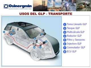 USOS DEL GLP - TRANSPORTE 