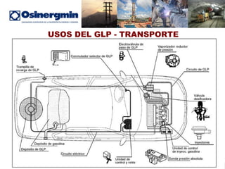 USOS DEL GLP - TRANSPORTE 