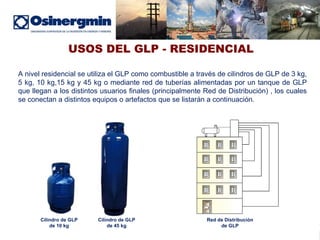 USOS DEL GLP - RESIDENCIAL A nivel residencial se utiliza el GLP como combustible a través de cilindros de GLP de 3 kg, 5 kg, 10 kg,15 kg y 45 kg o mediante red de tuberías alimentadas por un tanque de GLP que llegan a los distintos usuarios finales (principalmente Red de Distribución) , los cuales se conectan a distintos equipos o artefactos que se listarán a continuación. Cilindro de GLP de 10 kg Cilindro de GLP de 45 kg Red de Distribución de GLP 