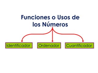 Funciones o Usos de
          los Números


Identificador   Ordenador   Cuantificador
 