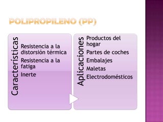 POLIPROPILENO (PP)