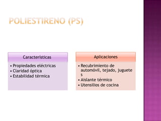 POLIESTIRENO (PS)