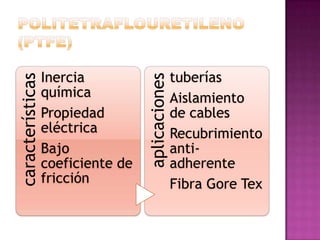 POLITETRAFLOURETILENO (PTFE) 
