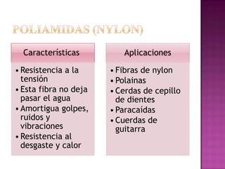 POLIAMIDAS (NYLON)