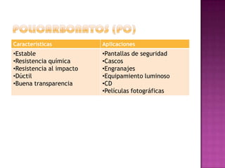 POLICARBONATOS (PC)