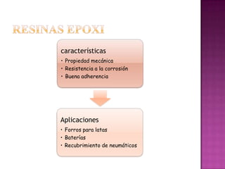 RESINAS EPOXI