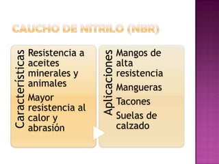 CAUCHO DE NITRILO (NBR)