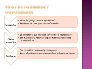 Tipos de polímeros y copolimeros