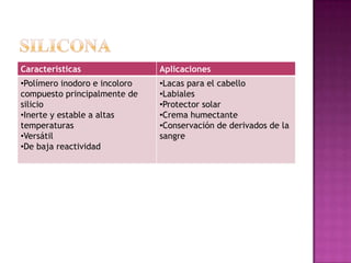 SILICONA
