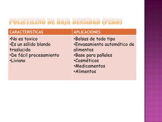 POLIETILENO DE BAJA DENSIDAD (PEBD)