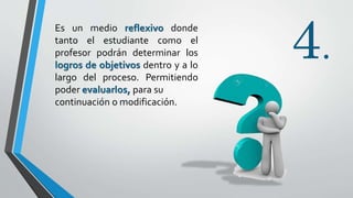 4.
Es un medio reflexivo donde
tanto el estudiante como el
profesor podrán determinar los
logros de objetivos dentro y a lo
largo del proceso. Permitiendo
poder evaluarlos, para su
continuación o modificación.
 
