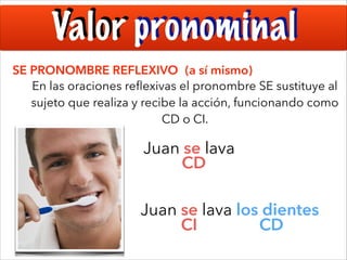 Valor pronominal
SE PRONOMBRE REFLEXIVO (a sí mismo)
En las oraciones reﬂexivas el pronombre SE sustituye al
sujeto que realiza y recibe la acción, funcionando como
CD o CI.

Juan se lava
CD
Juan se lava los dientes
CI
CD

 