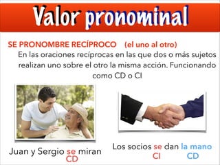 Valor pronominal
SE PRONOMBRE RECÍPROCO (el uno al otro)
En las oraciones recíprocas en las que dos o más sujetos
realizan uno sobre el otro la misma acción. Funcionando
como CD o CI

Juan y Sergio se miran
CD

Los socios se dan la mano
CI
CD

 