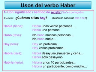 1- Con significado / sentido de existirexistir (“ter”en portugués):
Ejemplo: ¿Cuántas sillas¿Cuántas sillas hayhay?? (Quántas cadeiras tem / há?)
Había (tinha): Había unas veinte personas…
Había una persona.
Hubo (teve): No hubo muchas personas…
No hubo nadie…
Hay (tem): Hay un problema…
Hay varios problemas…
Habrá (terá): Habrá desayuno,almuerzo y cena…
Habrá sólo desayuno
Habría (teria): Habría unos 10 participantes…
Habría un participante, como mucho…
Usos del verbo HaberUsos del verbo Haber
 