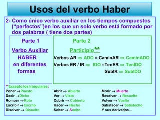 2- Como único verbo auxiliar en los tiempos compuestos
(“perfectos”)en los que un solo verbo está formado por
dos palabras ( tiene dos partes)
Parte 1 Parte 2
Verbo Auxiliar Particípio****
HABER Verbos AR ⇒ ADO = CaminAR ⇒ CaminADO
en diferentes Verbos ER / IR ⇒ IDO =TenER ⇒ TenIDO
formas SubIR ⇒ SubIDO
**Excepto los Irregulares:
Poner →Puesto Abrir → Abierto Morir → Muerto
Decir →Dicho Ver → Visto Resolver → Resuelto
Romper →Roto Cubrir → Cubierto Volver → Vuelto
Escribir →Escrito Hacer → Hecho Satisfacer → Satisfecho
Disolver → Disuelto Soltar → Suelto Y sus derivados...
Usos del verbo HaberUsos del verbo Haber
 
