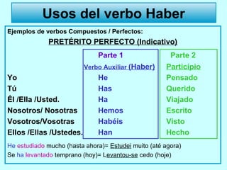 Ejemplos de verbos Compuestos / Perfectos:
PRETÉRITO PERFECTO (Indicativo)
Parte 1 Parte 2
Verbo Auxiliar (Haber) Particípio
Yo He Pensado
Tú Has Querido
Él /Ella /Usted. Ha Viajado
Nosotros/ Nosotras Hemos Escrito
Vosotros/Vosotras Habéis Visto
Ellos /Ellas /Ustedes. Han Hecho
He estudiado mucho (hasta ahora)= Estudei muito (até agora)
Se ha levantado temprano (hoy)= Levantou-se cedo (hoje)
Usos del verbo HaberUsos del verbo Haber
 