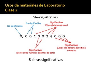 Cifras significativas
0, 0 0 4 0 0 2 5 0 0 0
No significativa
No significativa Significativas
(Nros distintos de cero)
Significativas
(Ceros entre números distintos de cero)
Significativas
(Ceros a la derecha del último
número)
8 cifras significativas
 
