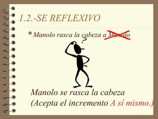 1.2.-SE REFLEXIVO Manolo se rasca la cabeza (Acepta el incremento  A sí mismo.) Manolo rasca la cabeza a Manolo * 