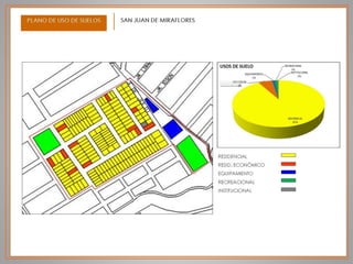 Usos de suelo urbano  sjm