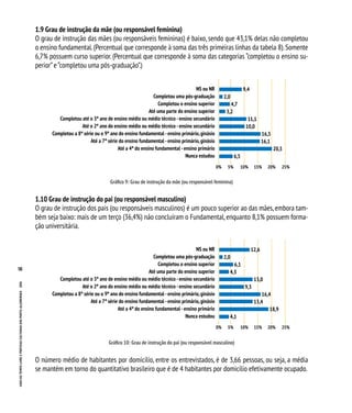 22
USOSDOTEMPOLIVREEPRÁTICASCULTURAISDOSPORTO-ALEGRENSES 2015
Opções Ocorrência Percentuais
Ir a festas 31 2,5%
Tocar viol...