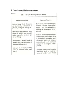 Usos educatius dels blogs