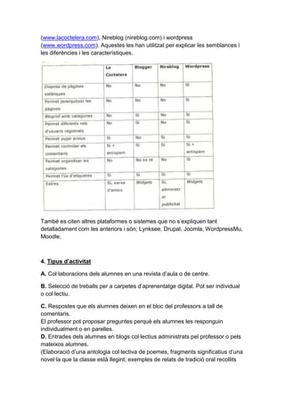 Usos educatius dels blogs