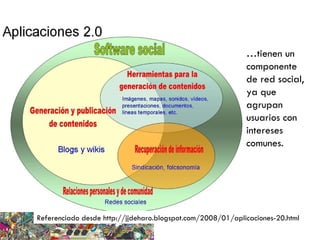 Referenciado desde http://jjdeharo.blogspot.com/2008/01/aplicaciones-20.html … tienen un componente de red social, ya que agrupan  usuarios con intereses comunes.  