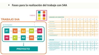  Fases para la realización del trabajo con S4A
 
